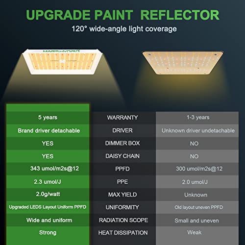 MARS HYDRO 2023 New TS1000W Led Grow Light 3x3ft Daisy Chain Dimmable Full Spectrum LED Growing Lights for Indoor Plants Greenhouse Veg Bloom Light Hydroponic Growing Lamps Actual Power 150Watt