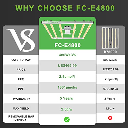 MARS HYDRO FC-E4800 LED Grow Light 4x4ft Full Spectrum Grow Light Bar with 2646pcs Diodes 480Watt Plant Growing Light Dimmable Commercial Grow Lamp Daisy Chain Detachable,Achieve 2.8 umol/J