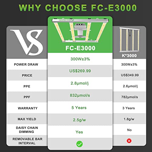 MARS HYDRO 2023 Upgraded FC-E3000 300Watt LED Grow Light 3X3ft UV IR Full Spectrum Grow Light Bar with 1184pcs Diodes, Dimmable & Detachable Grow Lampe for Veg Bloom Flower, Achieve 2.8 umol/J