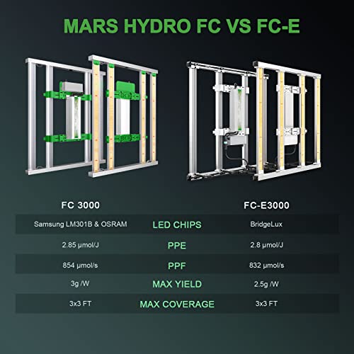 2023 MARS HYDRO FC3000 Samsung Grow Light, 300Watt Full Spectrum Led Grow Lights for Indoor Plants, 4 Bars with 896Pcs Diodes Samsung LM301B, Daisy Chain Dimmable for 3x3ft Grow Tent