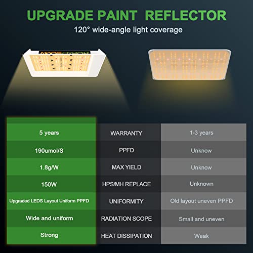 MARS HYDRO TS600 100Watt LED Grow Light 2x2ft Coverage, New Diodes Layout Full Spectrum Grow Lamp for Hydroponic Indoor Seeding Veg and Bloom Greenhouse Growing Light Fixtures Four for 4x4'