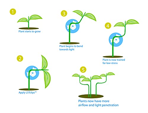 AirTech Home Automation LSTclips Low Stress Training Clips, LST Plant Bud Bender Made in Calif USA, Medium, Green, Pack of 30
