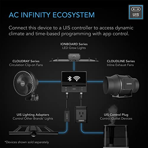 AC Infinity CLOUDRAY S6, Grow Tent Clip Fan 6” with 10-Speeds, EC-Motor, Weatherproof IP-44, Quiet Hydroponics Circulation Cooling (Black, Auto Oscillation)