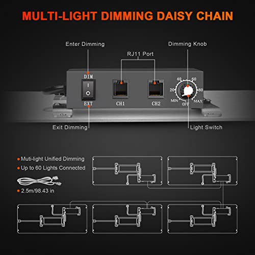 Spider Farmer SF2000 LED Grow Light with Samsung LM301B Diodes & Dimmable Lighting Full Spectrum Grow Light for Indoor Plants Veg Bloom Growing Lamps for 3x3/3x4/2x4 Grow Tent 2.7 umol/J