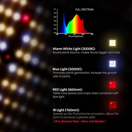 Spider Farmer SF2000 LED Grow Light with Samsung LM301B Diodes & Dimmable Lighting Full Spectrum Grow Light for Indoor Plants Veg Bloom Growing Lamps for 3x3/3x4/2x4 Grow Tent 2.7 umol/J