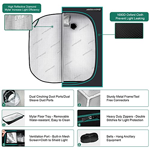 MARS HYDRO TS600 100Watt LED Grow Light with 2x2x5 Grow Tent for Indoor Plant Growing