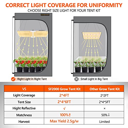 Spider Farmer 2023 update 4x2 Grow Tent Kit Complete SF-2000 LED Grow Light with Samsung LM301B Diodes & Dimmable 24" x 47" x 71" Growing Tent 4 Inch Inline Fan Ventilation System Grow Setup Kit