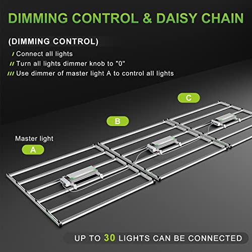 MARS HYDRO FC-E6500 LED Grow Light 5x5ft 730Watt with 3546pcs Diodes Full Spectrum Grow Light Bar Commercial Plant Growing Lamp for Vertical Farming, Achieve 2.8umol/J Detachable Precise Lighting