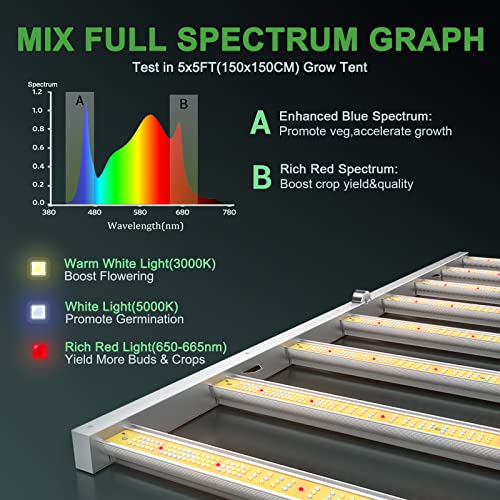 MARS HYDRO FC6500 Foldable Samsung Grow Light, 730Watt 5x5ft Led Grow Lights for Indoor Plants, 8 Bar with 2688Pcs Samsung LM301B Diodes, Full Spectrum Daisy Chain Dimmable Commercial Farming Light