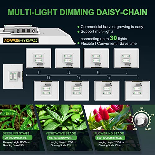 MARS HYDRO TSW2000 Led Grow Light 300 watt 4x4ft Coverage Full Spectrum Growing Lamps for Indoor Plants Dimmable Daisy Chain Seeding Veg Bloom Light for Hydroponics Indoor