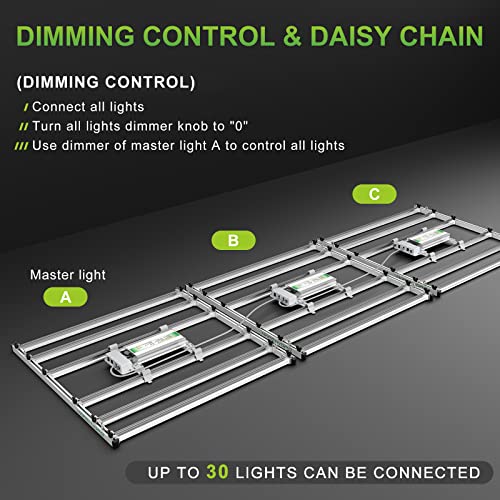 MARS HYDRO FC-E4800 LED Grow Light 4x4ft Full Spectrum Grow Light Bar with 2646pcs Diodes 480Watt Plant Growing Light Dimmable Commercial Grow Lamp Daisy Chain Detachable,Achieve 2.8 umol/J