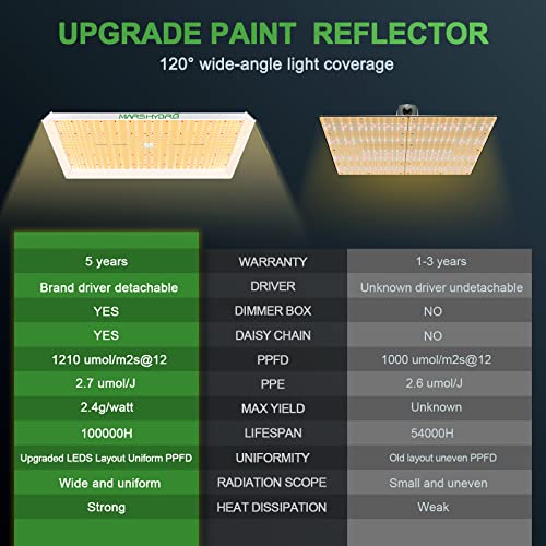 MARS HYDRO TS 3000 LED Grow Light with 5x5 Grow Tent, 60"x60"x80" for Indoor Plant Growing