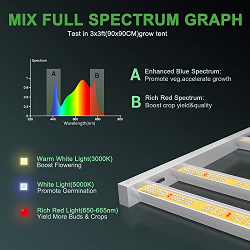 2023 MARS HYDRO FC3000 Samsung Grow Light, 300Watt Full Spectrum Led Grow Lights for Indoor Plants, 4 Bars with 896Pcs Diodes Samsung LM301B, Daisy Chain Dimmable for 3x3ft Grow Tent