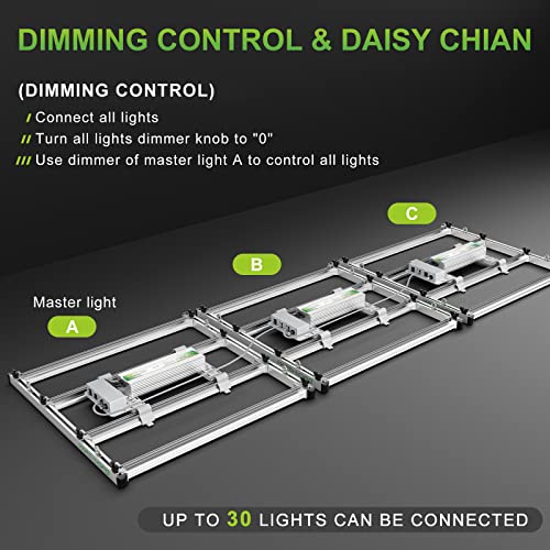 MARS HYDRO 2023 Upgraded FC-E3000 300Watt LED Grow Light 3X3ft UV IR Full Spectrum Grow Light Bar with 1184pcs Diodes, Dimmable & Detachable Grow Lampe for Veg Bloom Flower, Achieve 2.8 umol/J
