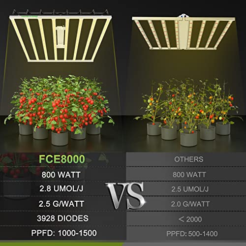 MARS HYDRO 800Watt FC-E8000 LED Grow Light 5x5ft with 3928pcs Diodes Full Spectrum Grow Light Bar Commercial Plant Growing Lamp for Vertical Farming, Achieve 2.8umol/J Detachable Precise Lighting