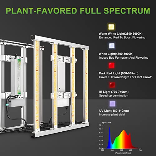 MARS HYDRO 2023 Upgraded FC-E3000 300Watt LED Grow Light 3X3ft UV IR Full Spectrum Grow Light Bar with 1184pcs Diodes, Dimmable & Detachable Grow Lampe for Veg Bloom Flower, Achieve 2.8 umol/J