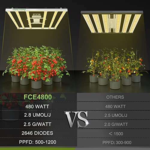 MARS HYDRO Grow Tent Kit Complete System 4x4ft FC-E4800 Dimmable Light 48"x48"x80" 1680D Hydroponics Growing Tent Indoor Grow Tent Kit with Upgraded 6" Ventilation Kit 2646pcs LED