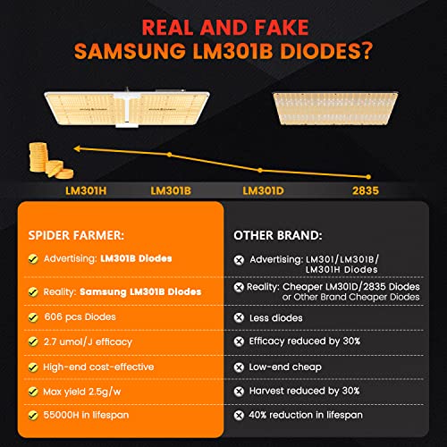 Spider Farmer SF2000 LED Grow Light with Samsung LM301B Diodes & Dimmable Lighting Full Spectrum Grow Light for Indoor Plants Veg Bloom Growing Lamps for 3x3/3x4/2x4 Grow Tent 2.7 umol/J