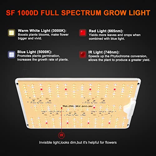 Spider Farmer 2023 New SF1000D LED Grow Light with Samsung LM301B Diodes & IR Lighting Full Spectrum Grow Light for Indoor Plants Veg Bloom Growing Lamps for 3x3/2x2 Grow Tent 2.5g/w