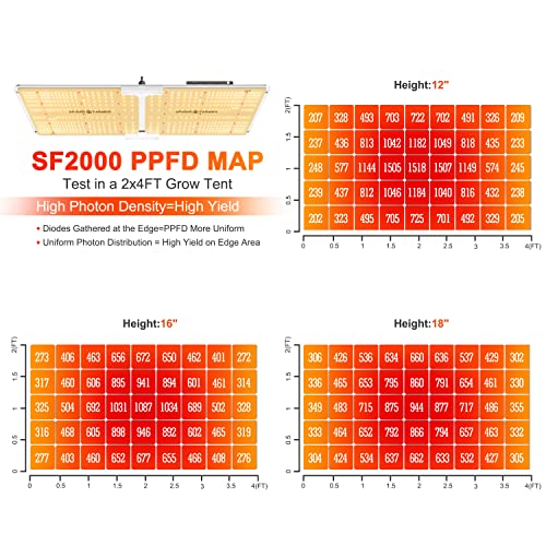 Spider Farmer SF2000 LED Grow Light with Samsung LM301B Diodes & Dimmable Lighting Full Spectrum Grow Light for Indoor Plants Veg Bloom Growing Lamps for 3x3/3x4/2x4 Grow Tent 2.7 umol/J