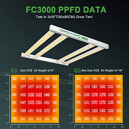 2023 MARS HYDRO FC3000 Samsung Grow Light, 300Watt Full Spectrum Led Grow Lights for Indoor Plants, 4 Bars with 896Pcs Diodes Samsung LM301B, Daisy Chain Dimmable for 3x3ft Grow Tent