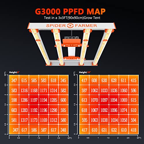 Spider Farmer G3000 Bar Style LED Grow Lights 300W with 896 Pcs Diodes 3x3ft Coverage Full Spectrum Dimmable Growing Lamp for Indoor Plants