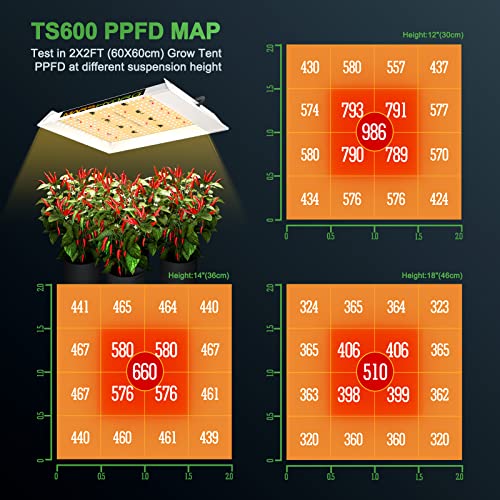 MARS HYDRO TS600 100Watt LED Grow Light 2x2ft Coverage, New Diodes Layout Full Spectrum Grow Lamp for Hydroponic Indoor Seeding Veg and Bloom Greenhouse Growing Light Fixtures Four for 4x4'