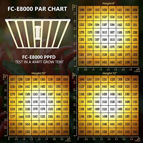 MARS HYDRO 800Watt FC-E8000 LED Grow Light 5x5ft with 3928pcs Diodes Full Spectrum Grow Light Bar Commercial Plant Growing Lamp for Vertical Farming, Achieve 2.8umol/J Detachable Precise Lighting