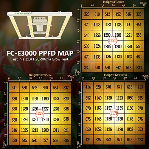 MARS HYDRO 2023 Upgraded FC-E3000 300Watt LED Grow Light 3X3ft UV IR Full Spectrum Grow Light Bar with 1184pcs Diodes, Dimmable & Detachable Grow Lampe for Veg Bloom Flower, Achieve 2.8 umol/J