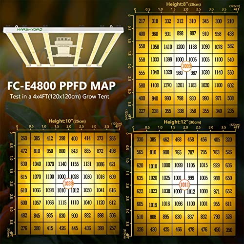 MARS HYDRO FC-E4800 LED Grow Light 4x4ft Full Spectrum Grow Light Bar with 2646pcs Diodes 480Watt Plant Growing Light Dimmable Commercial Grow Lamp Daisy Chain Detachable,Achieve 2.8 umol/J
