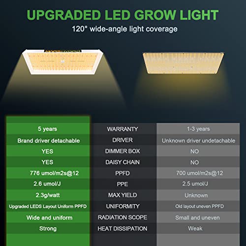 MARS HYDRO TSW2000 Led Grow Light 300 watt 4x4ft Coverage Full Spectrum Growing Lamps for Indoor Plants Dimmable Daisy Chain Seeding Veg Bloom Light for Hydroponics Indoor