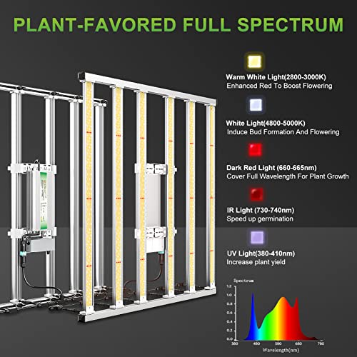 MARS HYDRO Grow Tent Kit Complete System 4x4ft FC-E4800 Dimmable Light 48"x48"x80" 1680D Hydroponics Growing Tent Indoor Grow Tent Kit with Upgraded 6" Ventilation Kit 2646pcs LED