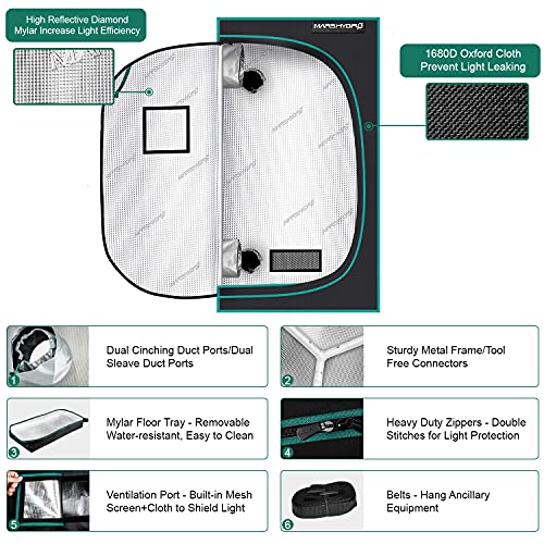 MARS HYDRO 3x3 Grow Tent, 36"x36"x71" Reflective MylarGrow Tents with Removable Floor Tray View Window for Indoor Plant Growing Room for TS1000/FC3000/FC-E3000