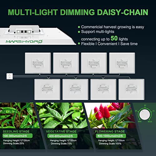 MARS HYDRO TS 3000 450W LED Grow Light with MOSO Driver Commercial Grow Daisy Chain Dimmable Full Spectrum Indoor Hydroponic Plant Growing Lamp for 4x4 5x5ft Greenhouse & Tent