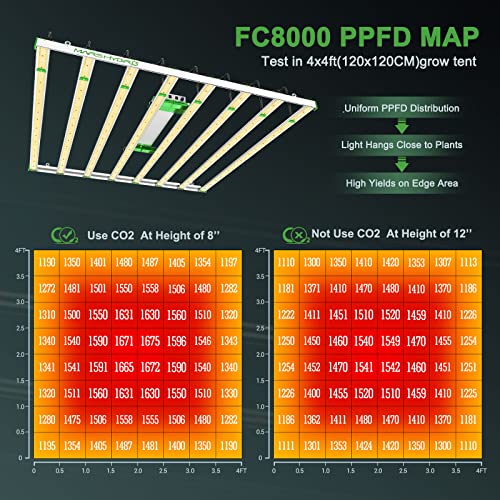 MARS HYDRO FC8000 800W LED Grow Lights for Indoor Plants 2968PCS LM301B Samsung Osrams Diode 5x5ft Full Spectrum Commercial Grow Farming Light Detachable Dimmable Daisy Chain 2.9umol/J