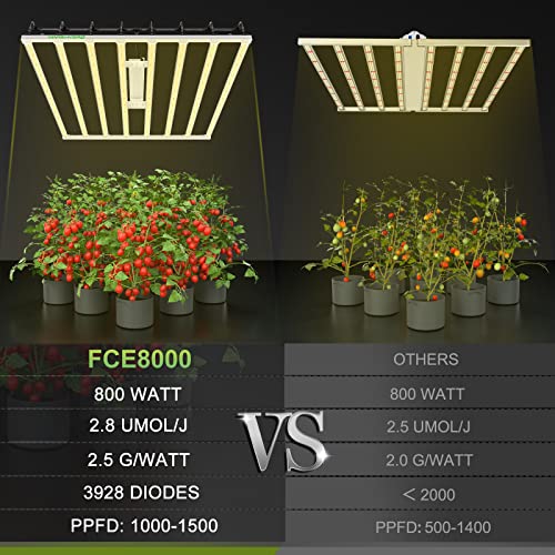 MARS HYDRO FC-E8000 LED Grow Light 800W with 5x5 Grow Tent, 60"x60"x80" for Indoor Plant Growing