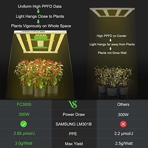2023 MARS HYDRO FC3000 Samsung Grow Light, 300Watt Full Spectrum Led Grow Lights for Indoor Plants, 4 Bars with 896Pcs Diodes Samsung LM301B, Daisy Chain Dimmable for 3x3ft Grow Tent