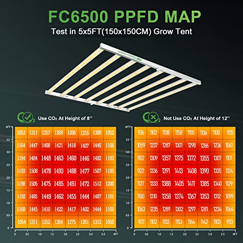 MARS HYDRO FC6500 Foldable Samsung Grow Light, 730Watt 5x5ft Led Grow Lights for Indoor Plants, 8 Bar with 2688Pcs Samsung LM301B Diodes, Full Spectrum Daisy Chain Dimmable Commercial Farming Light